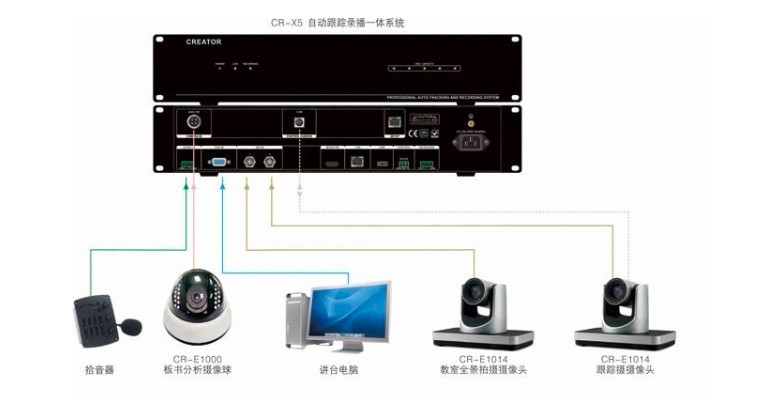 會議錄播系統(tǒng)架構方案